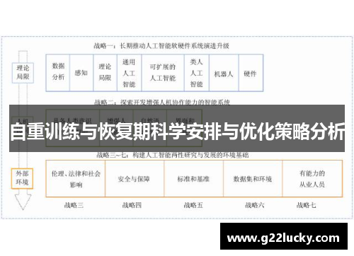 自重训练与恢复期科学安排与优化策略分析