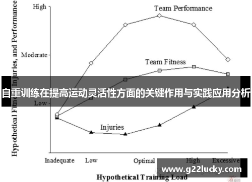 自重训练在提高运动灵活性方面的关键作用与实践应用分析