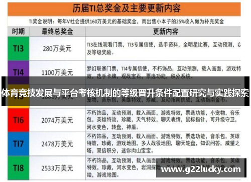 体育竞技发展与平台考核机制的等级晋升条件配置研究与实践探索