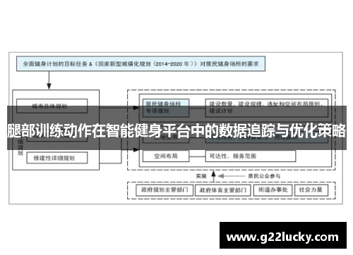 腿部训练动作在智能健身平台中的数据追踪与优化策略