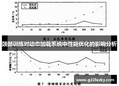 颈部训练对动态加载系统中性能优化的影响分析