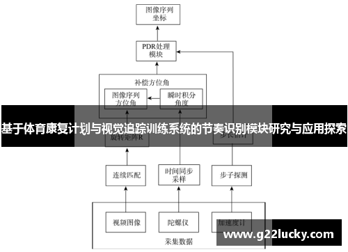 基于体育康复计划与视觉追踪训练系统的节奏识别模块研究与应用探索